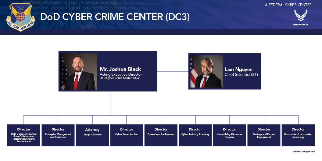 Organization Chart August 2024